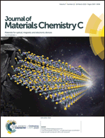 Graphical abstract: Inside front cover