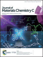 Graphical abstract: Inside front cover