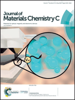 Graphical abstract: Inside front cover