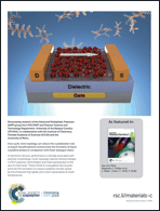 Graphical abstract: Inside back cover