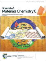 Graphical abstract: Inside front cover