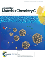 Graphical abstract: Inside front cover