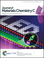 Graphical abstract: Inside front cover