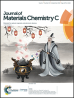 Graphical abstract: Inside front cover