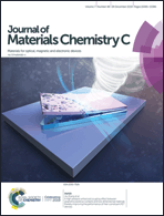 Graphical abstract: Inside front cover