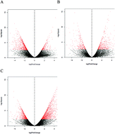 Graphical abstract: High-throughput transcriptome sequencing reveals extremely high doses of ionizing radiation-response genes in Caenorhabditis elegans