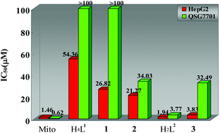 Graphical abstract: Tin thiocarbonohydrazone complexes: synthesis, crystal structures and biological evaluation
