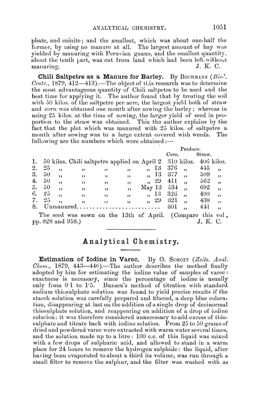 Analytical chemistry