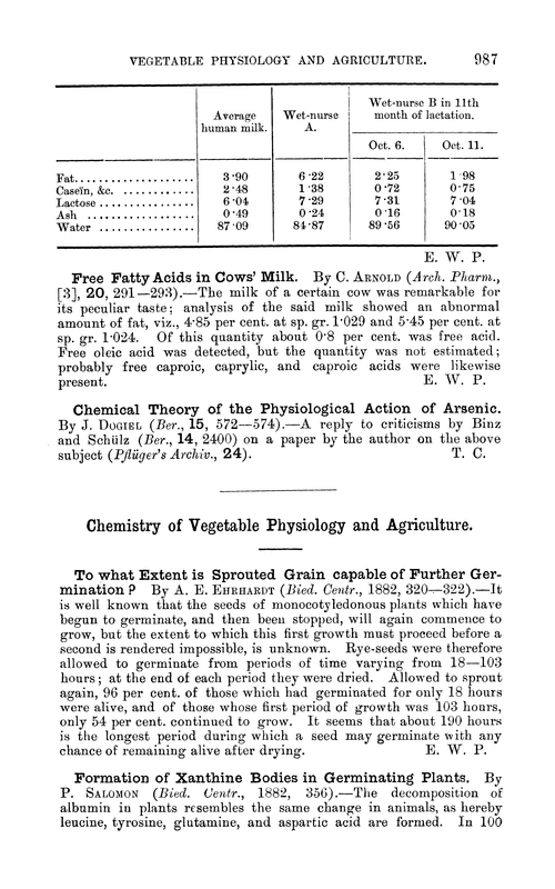 Chemistry of vegetable physiology and agriculture