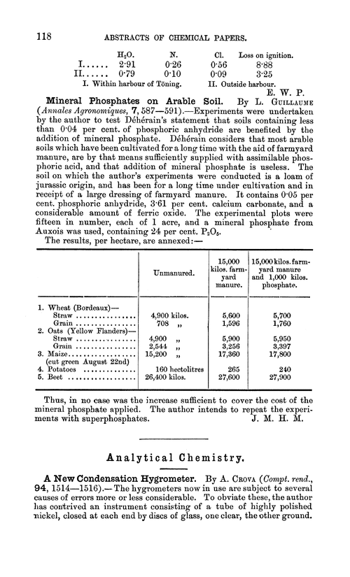 Analytical chemistry