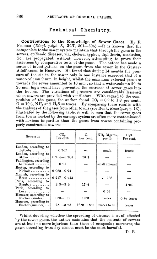 Technical chemistry