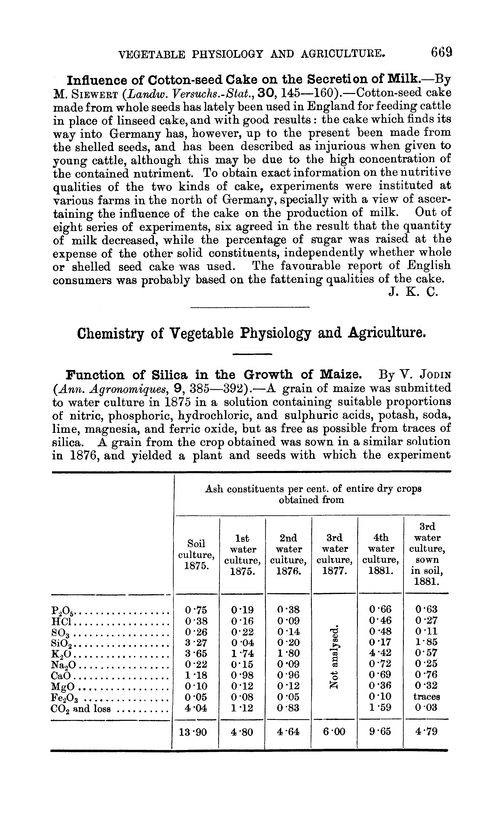 Chemistry of vegetable physiology and agriculture