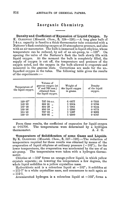 chemistry Journal of the Chemical Society, Abstracts (RSC