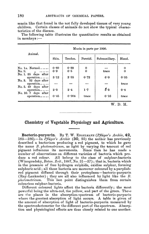 Chemistry of vegetable physiology and agriculture