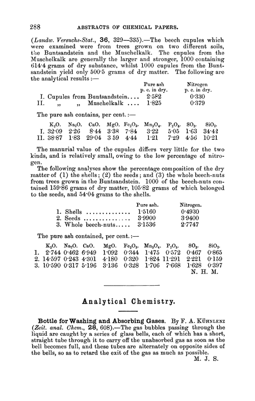 Analytical chemistry
