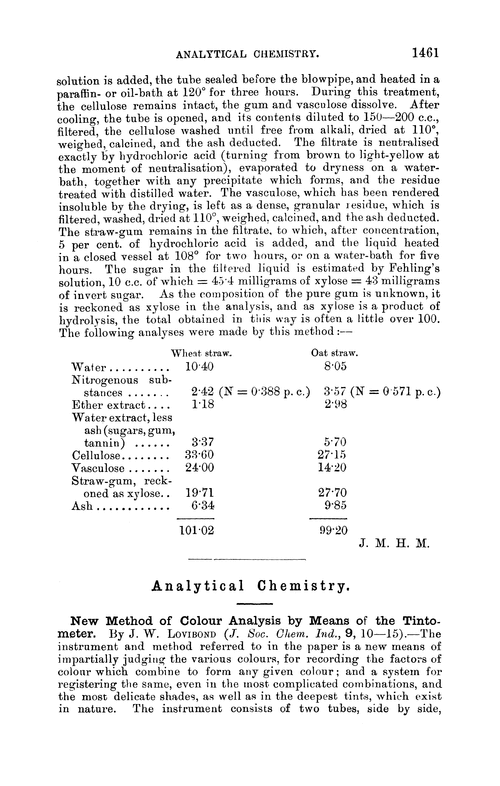 Analytical chemistry