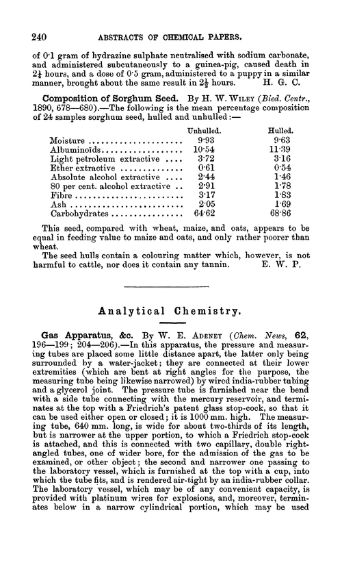 Analytical chemistry