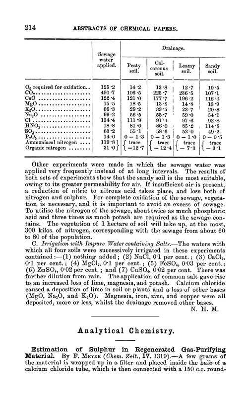Analytical chemistry