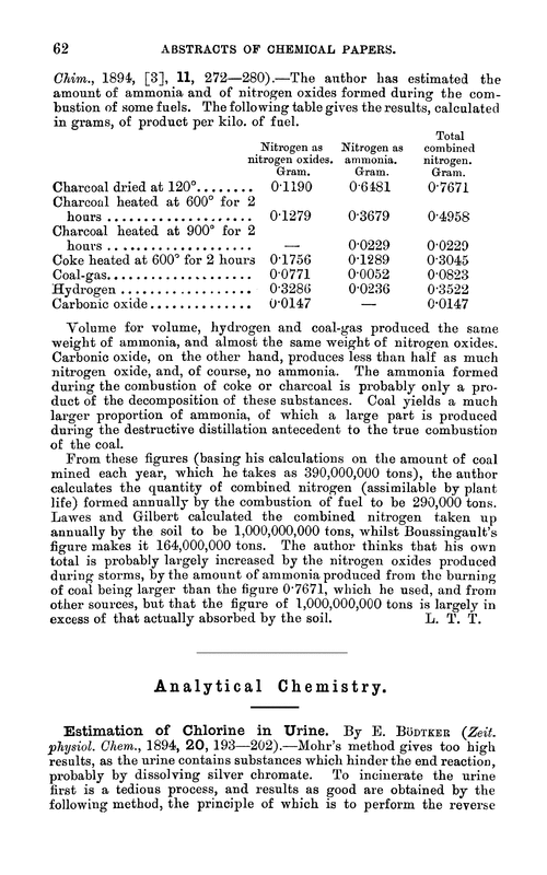 Analytical chemistry