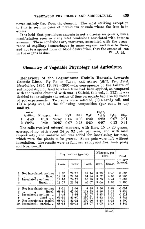 Chemistry of vegetable physiology and agriculture