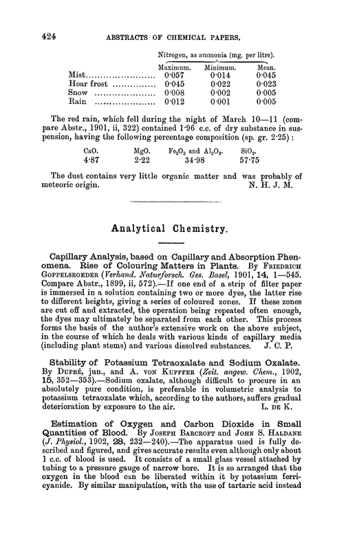 Analytical chemistry