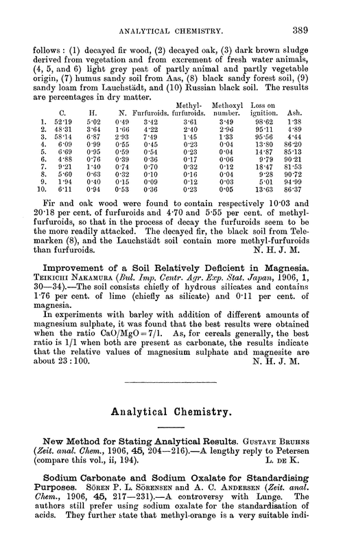 Analytical chemistry