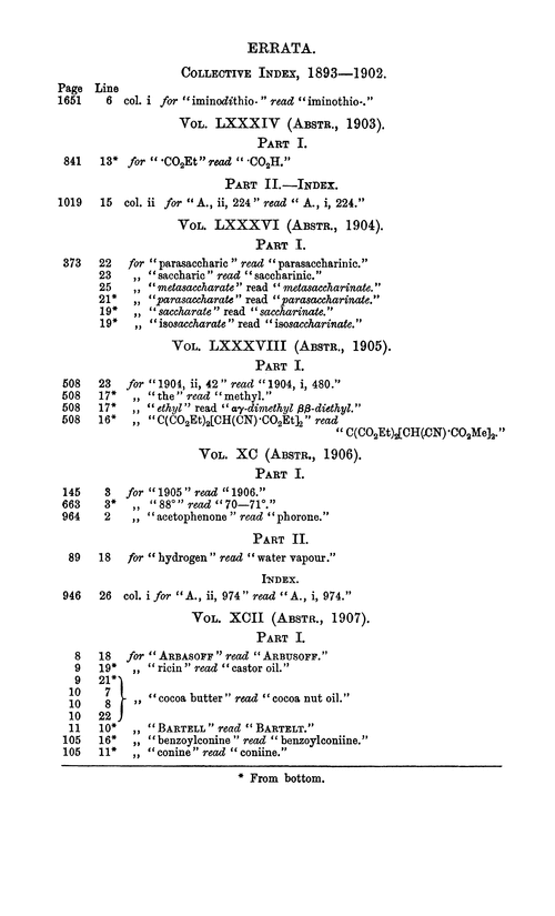 Report of the International Committee on Atomic Weights