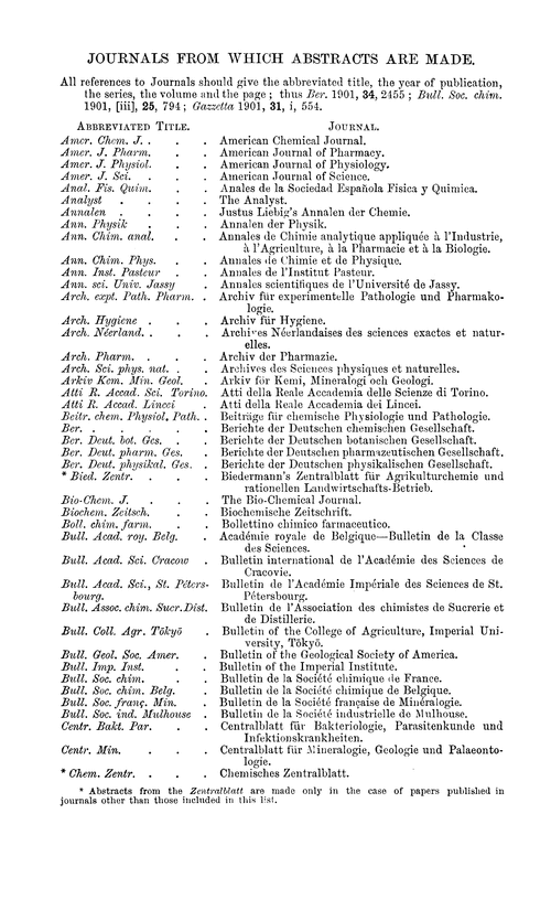 Journals from which abstracts are made