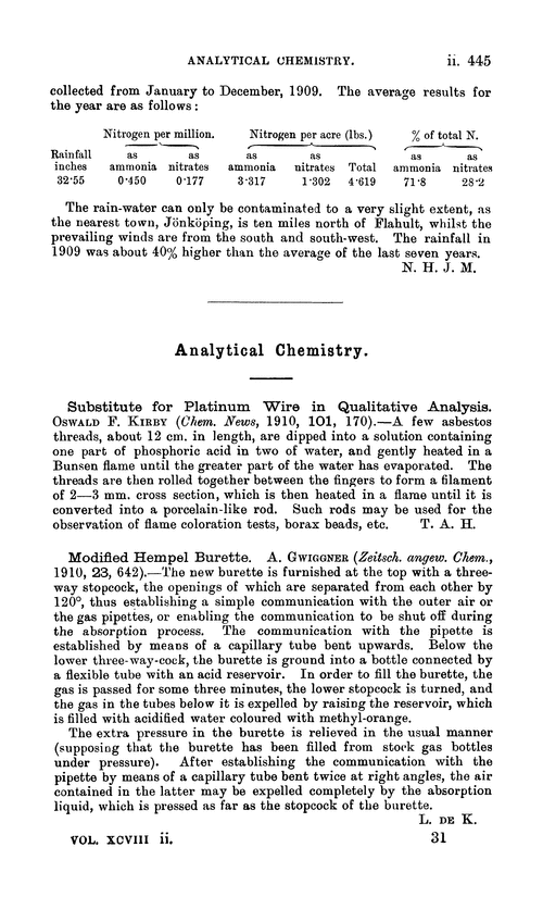 Analytical chemistry