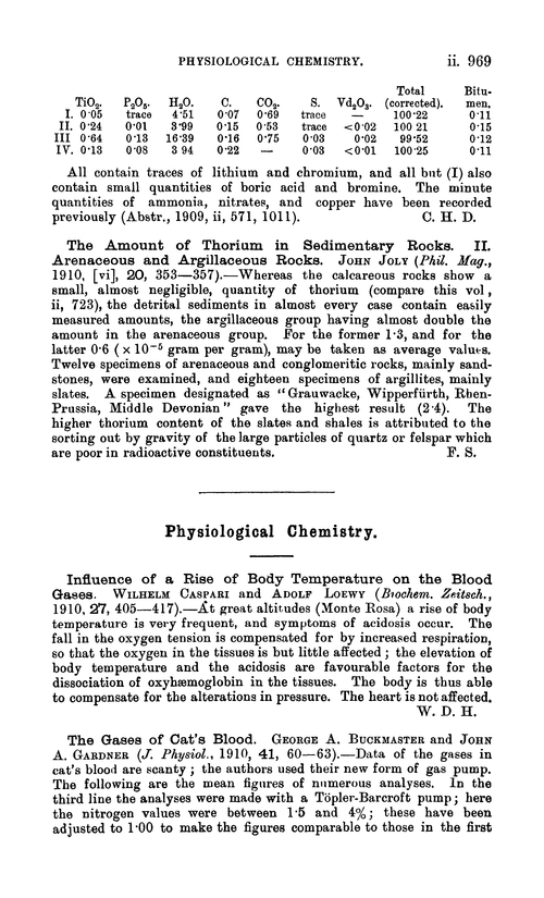 Physiological chemistry