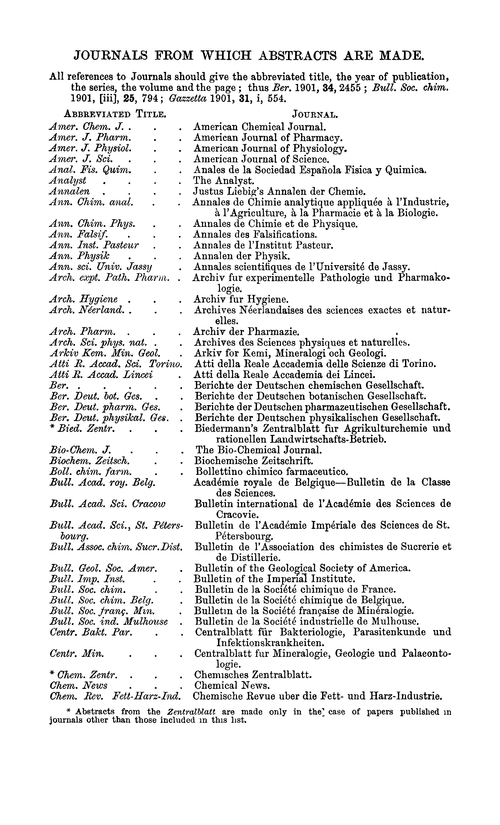 Journals from which abstracts are made