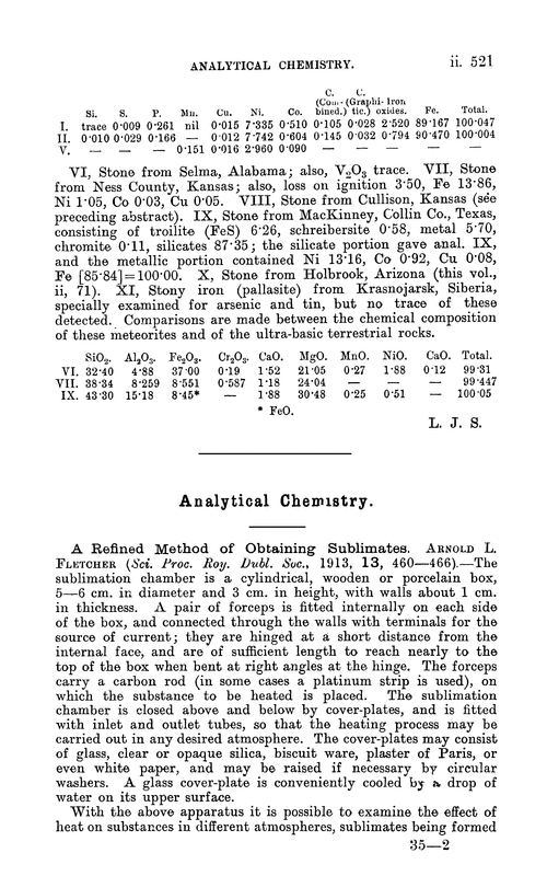 Analytical chemistry