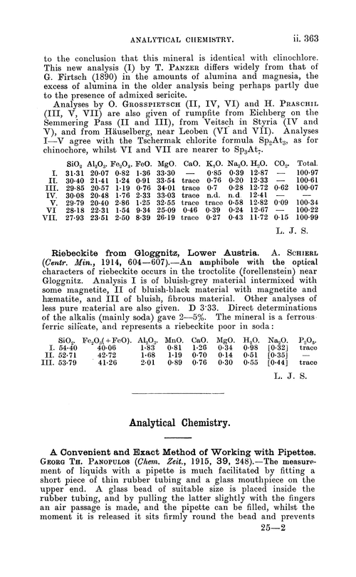 Analytical chemistry