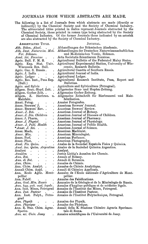 Journals from which abstracts are made