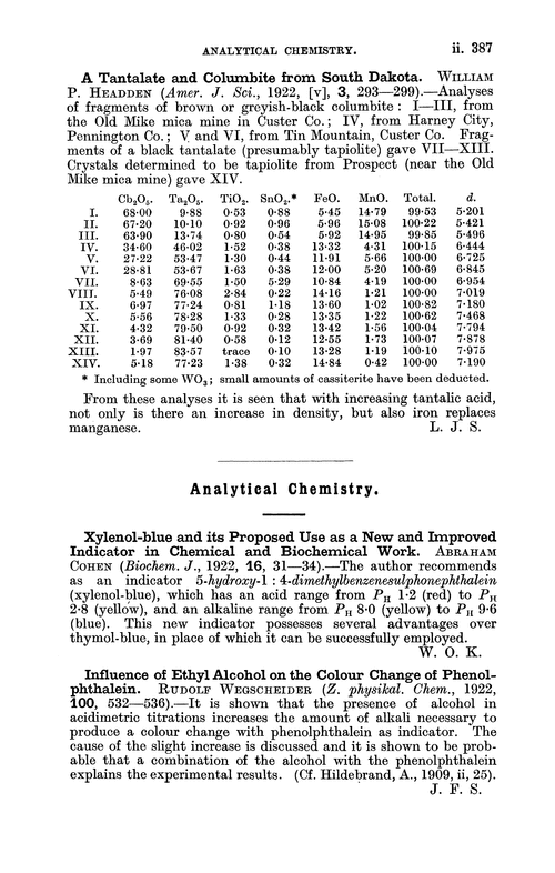 Analytical chemistry