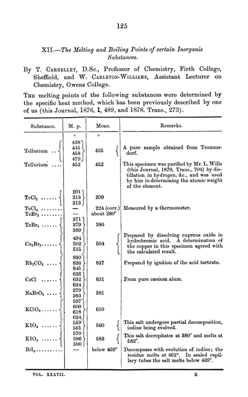 XII.—The melting and boiling points of certain inorganic substances