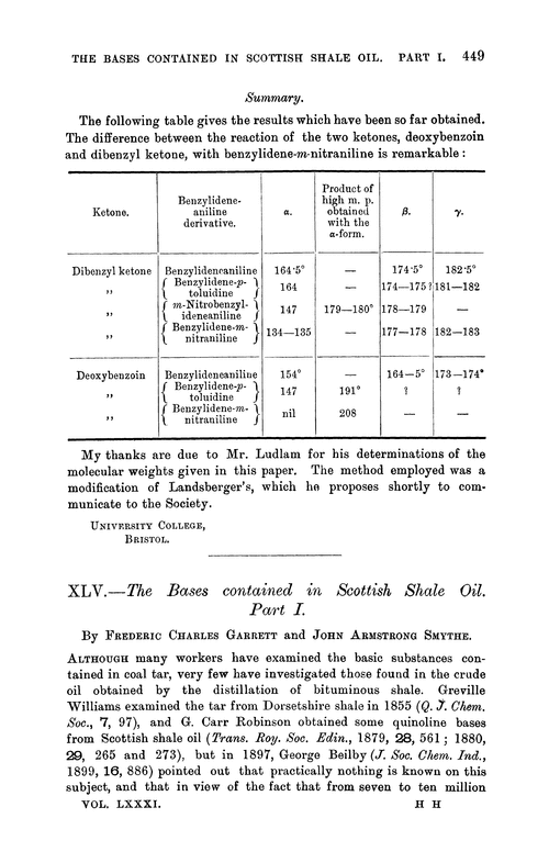 XLV.—The bases contained in Scottish shale oil. Part I