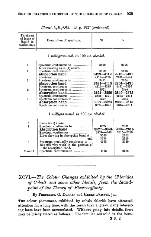XCVI.—The colour changes exhibited by the chlorides of cobalt and some other metals, from the standpoint of the theory of electroaffinity