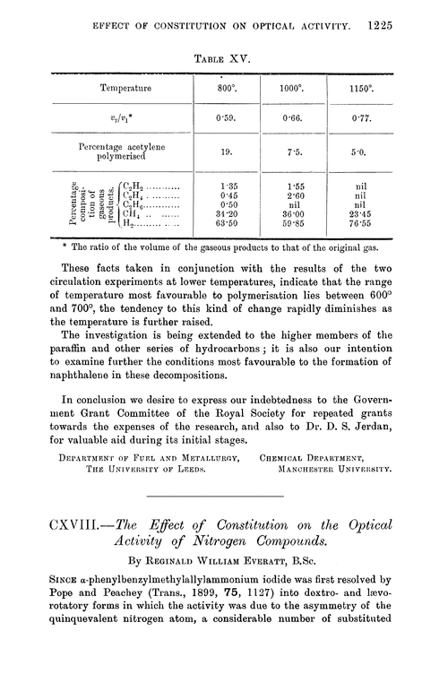 CXVIII.—The effect of constitution on the optical activity of nitrogen compounds