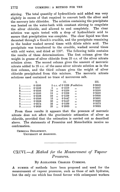 CXCVI.—A method for the measurement of vapour pressures