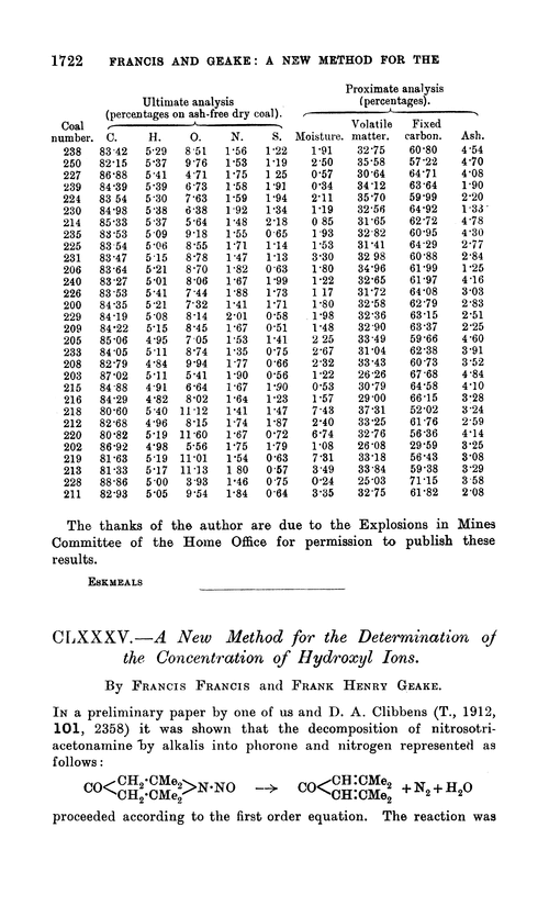 CLXXXV.—A new method for the determination of the concentration of hydroxyl ions