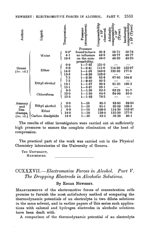 CCXXXVII.—Electromotive forces in alcohol. Part V. The dropping electrode in alcoholic solutions