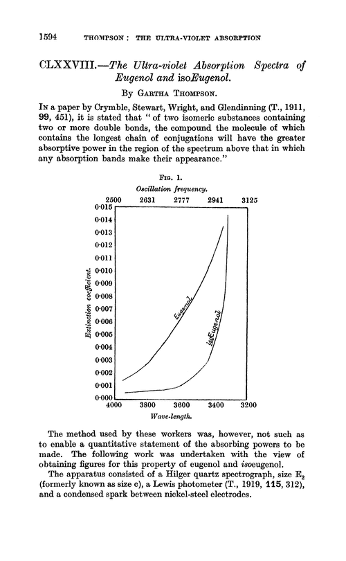 CLXXVIII.—The ultra-violet absorption spectra of eugenol and isoeugenol