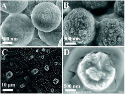Graphical abstract: Target triggered ultrasensitive electrochemical polychlorinated biphenyl aptasensor based on DNA microcapsules and nonlinear hybridization chain reaction
