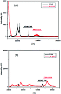 Graphical abstract: Simultaneous detection of plant growth regulators jasmonic acid and methyl jasmonate in plant samples by a monoclonal antibody-based ELISA