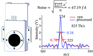 Graphical abstract: A mini mass spectrometer with a low noise Faraday detector