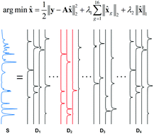 Graphical abstract: Parallel micro-Raman spectroscopy of multiple cells in a single acquisition using hierarchical sparsity