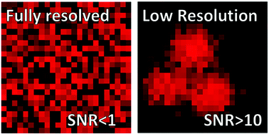 Graphical abstract: Low resolution Raman: the impact of spectral resolution on limit of detection and imaging speed in hyperspectral imaging