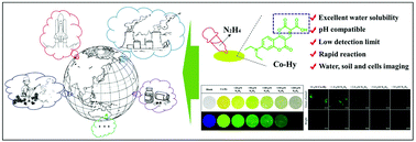 Graphical abstract: A practical pH-compatible fluorescent sensor for hydrazine in soil, water and living cells