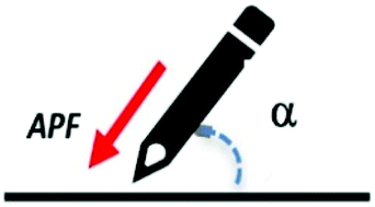 Graphical abstract: A new method for measuring pen pressure in forensic handwriting analysis – a proof of concept study